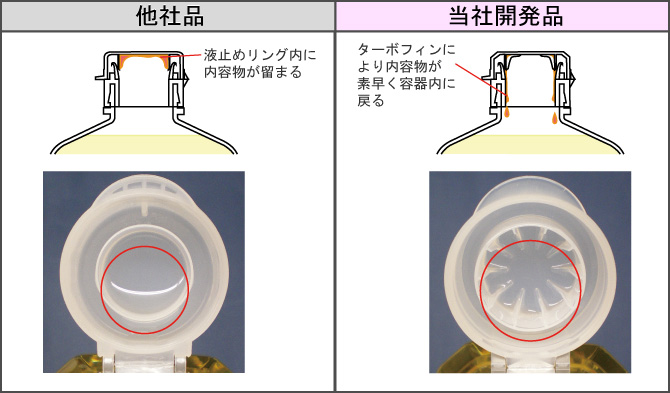 画像；ターボフィン　他社品との比較