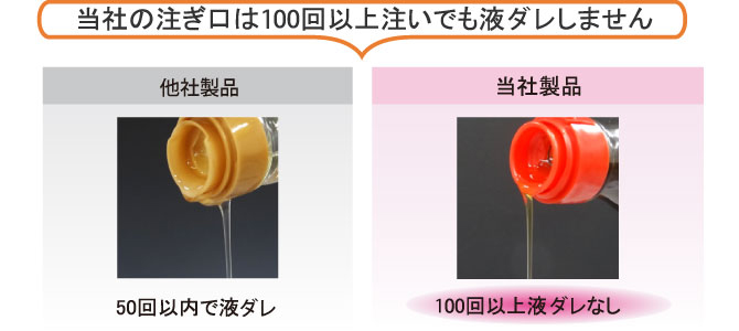 当社の注ぎ口は100回以上注いでも液だれしません