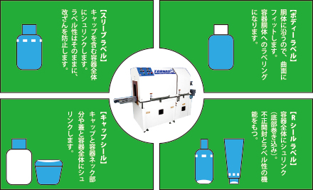 トルネード式
