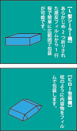 その他方式