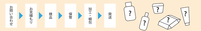 完成までの流れ